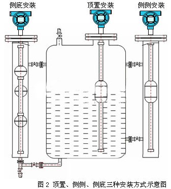 水箱浮球液位計安裝方式圖