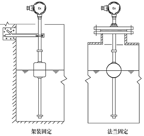 水箱浮球液位計支架安裝方式圖